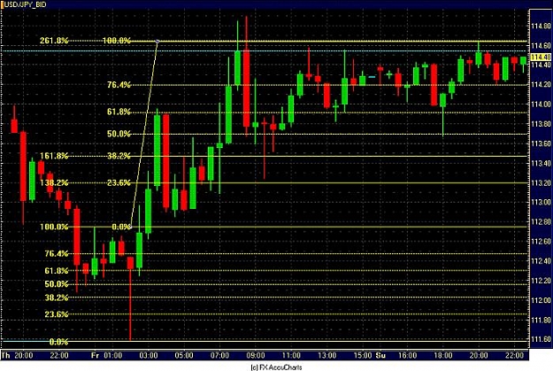 Click to Enlarge

Name: DOLLAR YEN 30MIN.jpg
Size: 87 KB