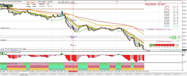 Click to Enlarge

Name: AUDJPY M5 04.25.jpg
Size: 320 KB