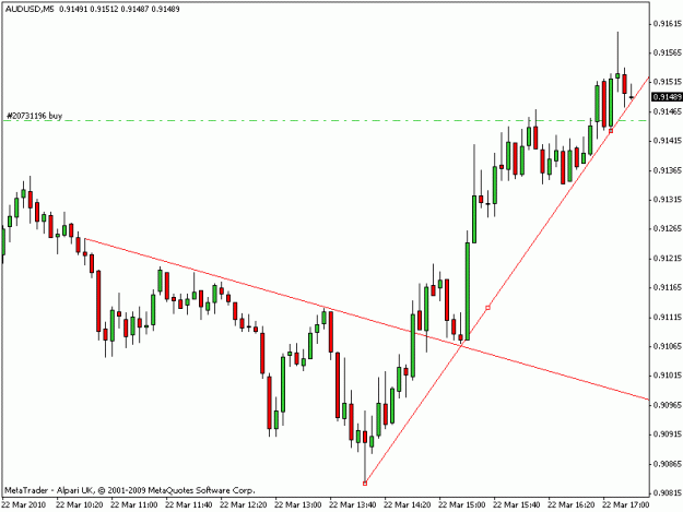 Click to Enlarge

Name: au trade.gif
Size: 12 KB