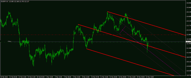 Click to Enlarge

Name: 03-22 eurjpy(2).gif
Size: 21 KB