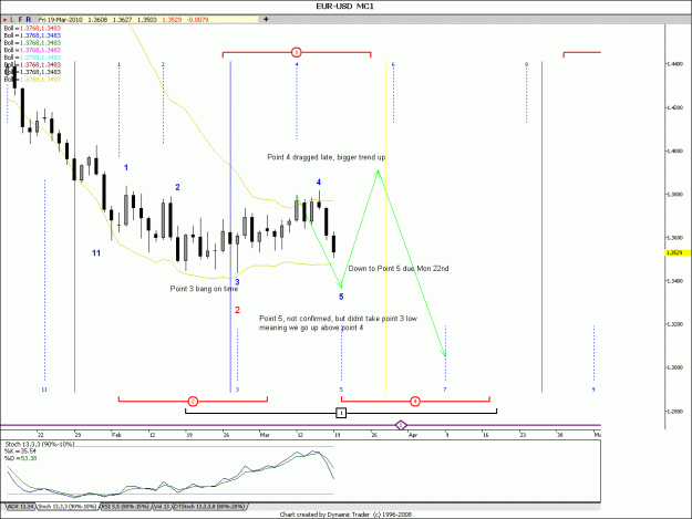 Click to Enlarge

Name: eurusdmon22march.gif
Size: 128 KB