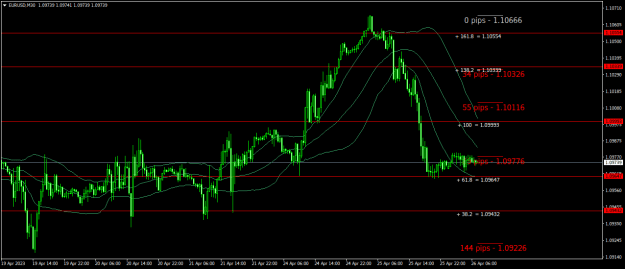 Click to Enlarge

Name: EURUSDM30.png
Size: 21 KB