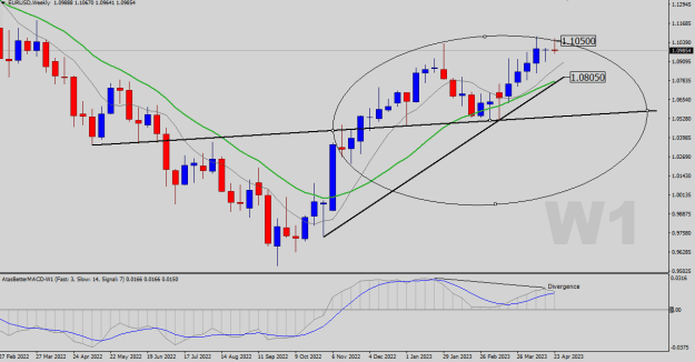 Click to Enlarge

Name: EURUSD-W1.png
Size: 20 KB