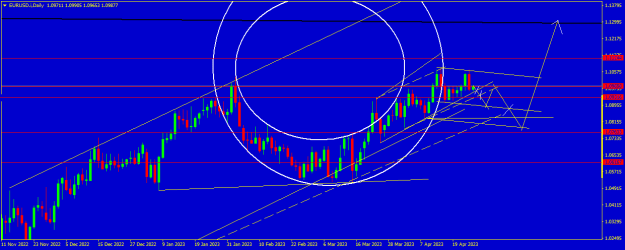 Click to Enlarge

Name: EURUSD.iDaily.png
Size: 15 KB