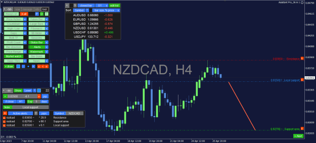 Click to Enlarge

Name: NZDCAD_4H.png
Size: 42 KB