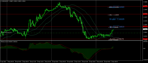 Click to Enlarge

Name: EURUSDM15.png
Size: 23 KB