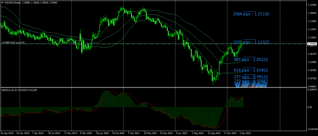 Click to Enlarge

Name: EURUSDWeekly.png
Size: 26 KB