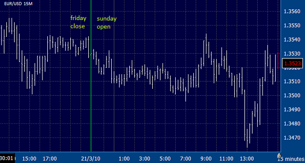 Click to Enlarge

Name: quotecenter eurusd market close open.png
Size: 22 KB