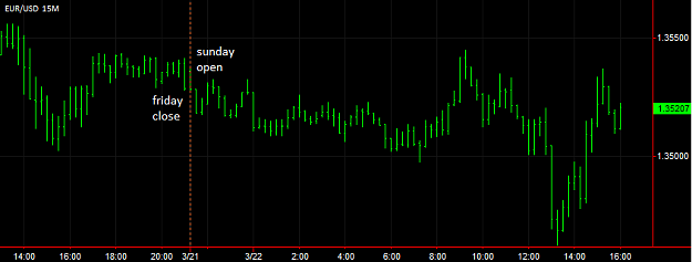 Click to Enlarge

Name: tradestation market close open.png
Size: 19 KB