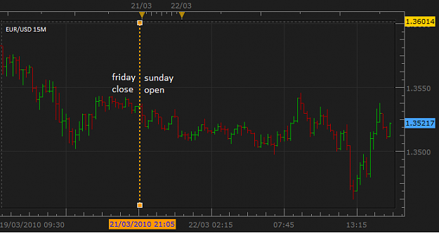 Click to Enlarge

Name: fxcm market open close.png
Size: 17 KB