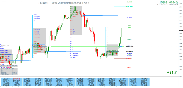 Click to Enlarge

Name: EURUSD+M30.png
Size: 43 KB