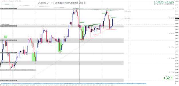 Click to Enlarge

Name: EURUSD+H4.png
Size: 35 KB