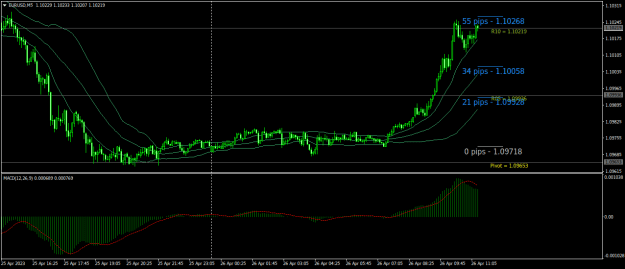Click to Enlarge

Name: EURUSDM5.png
Size: 20 KB