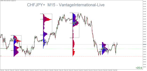 Click to Enlarge

Name: CHFJPY+M15.png hhh.png
Size: 35 KB