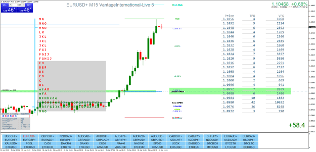 Click to Enlarge

Name: EURUSD+M15.png
Size: 50 KB