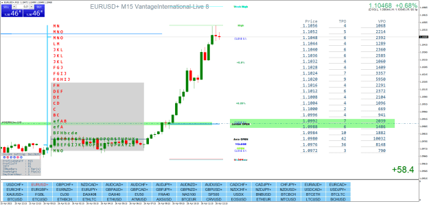 Click to Enlarge

Name: EURUSD+M15.png
Size: 50 KB