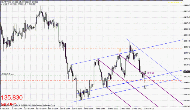 Click to Enlarge

Name: gbpjpy-032210-3.gif
Size: 28 KB