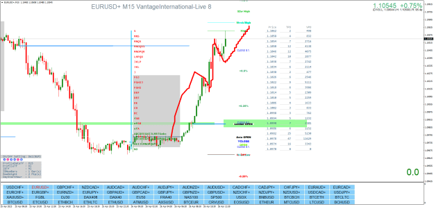 Click to Enlarge

Name: EURUSD+M15.png
Size: 43 KB