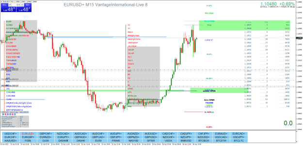Click to Enlarge

Name: EURUSD+M15.png
Size: 54 KB