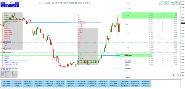 Click to Enlarge

Name: EURUSD+M15.png
Size: 54 KB