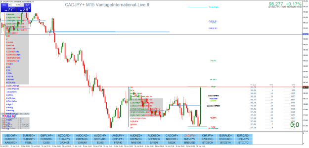 Click to Enlarge

Name: CADJPY+M15.png
Size: 49 KB