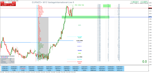 Click to Enlarge

Name: EURNZD+M15.png
Size: 46 KB