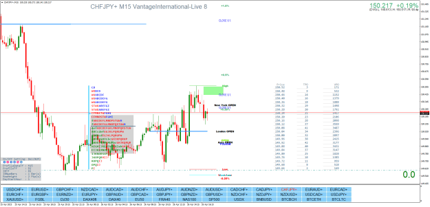 Click to Enlarge

Name: CHFJPY+M15.png
Size: 41 KB