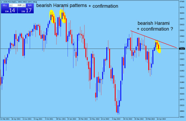 Click to Enlarge

Name: US30.M23Weekly.png
Size: 16 KB