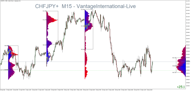 Click to Enlarge

Name: CHFJPY+M15.png
Size: 40 KB