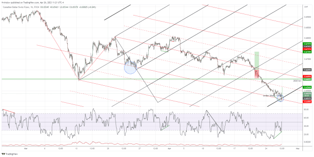 Click to Enlarge

Name: CADCHF_2023-04-26_10-21-25.png
Size: 95 KB