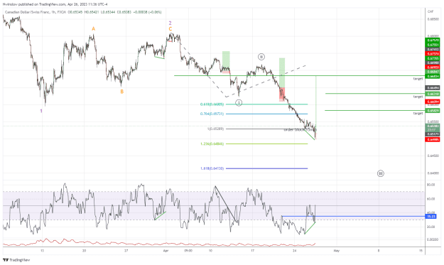 Click to Enlarge

Name: CADCHF_2023-04-26_10-36-42.png
Size: 57 KB