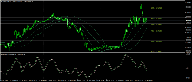 Click to Enlarge

Name: EURUSDM15.png
Size: 22 KB