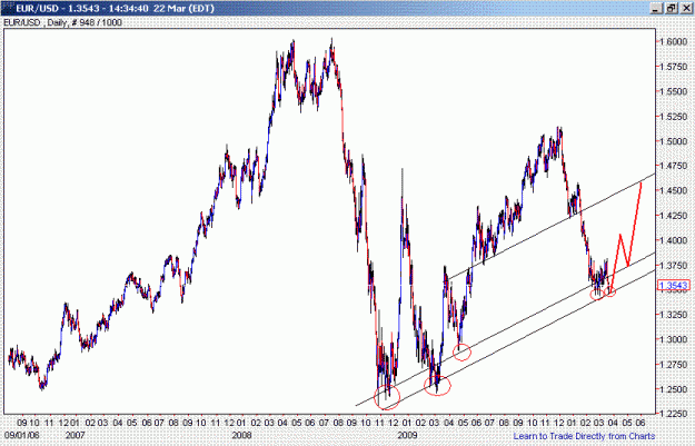 Click to Enlarge

Name: EURUSD.GIF
Size: 25 KB