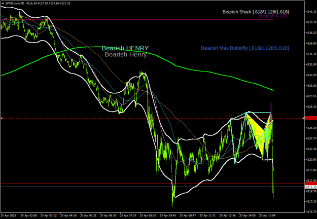 Click to Enlarge

Name: sp500-rann-m1-servicecomsvg-limited.png
Size: 27 KB