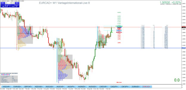 Click to Enlarge

Name: EURCAD+Weekly.png
Size: 48 KB