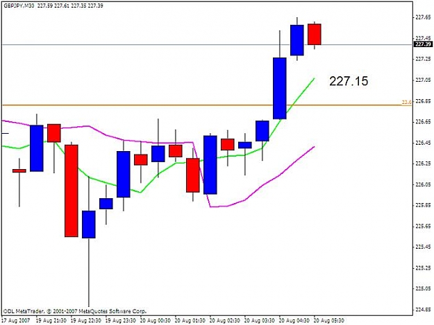 Click to Enlarge

Name: gbpjpy 30m.jpg
Size: 37 KB