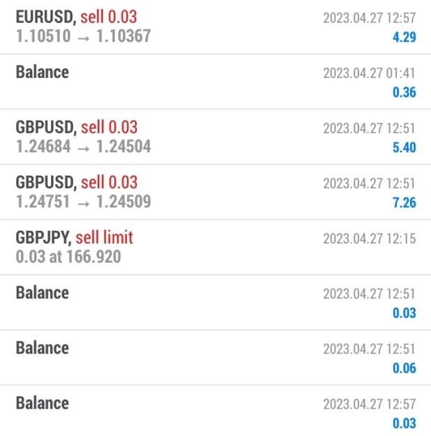Click to Enlarge

Name: Screenshot_20230427-165745_MetaTrader 4.jpg
Size: 109 KB