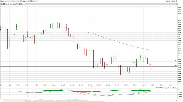 Click to Enlarge

Name: EURJPY_Daily.jpg
Size: 156 KB