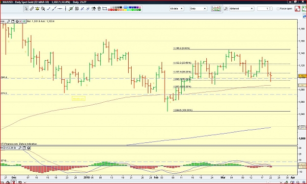 Click to Enlarge

Name: Gold 22 Mar.JPG
Size: 182 KB