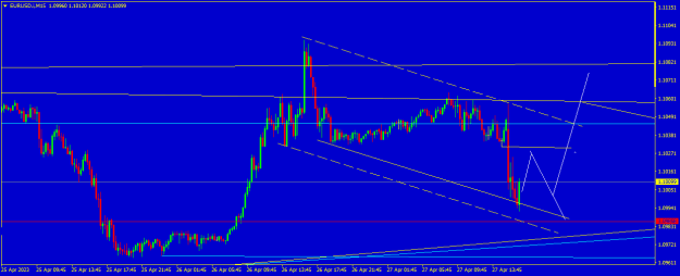 Click to Enlarge

Name: EURUSD.iM15.png
Size: 12 KB