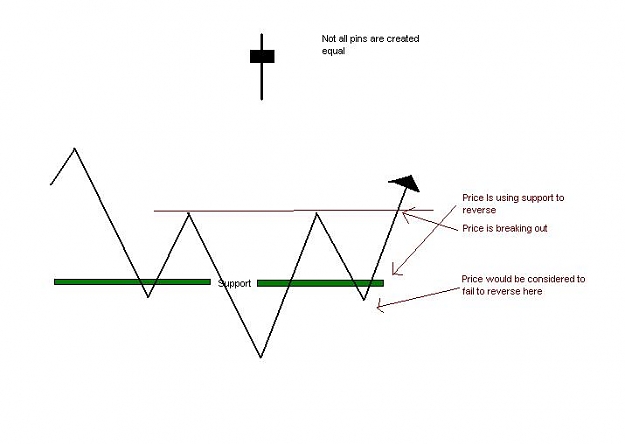 Click to Enlarge

Name: price action.JPG
Size: 21 KB