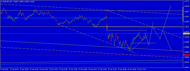 Click to Enlarge

Name: EURUSD.iM1.png
Size: 12 KB