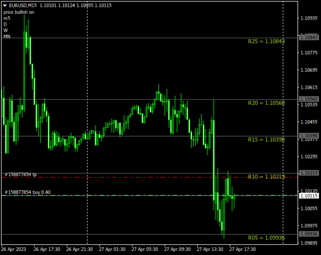 Click to Enlarge

Name: EURUSDM15.png
Size: 11 KB