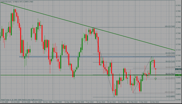 Click to Enlarge

Name: nzdusd.gif
Size: 41 KB