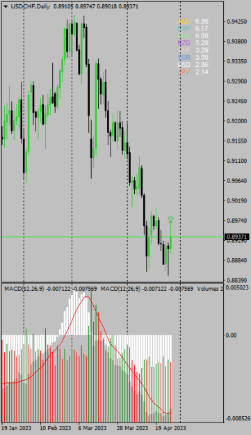 Click to Enlarge

Name: usdchf-d1-fx-glory-group-r.png
Size: 10 KB