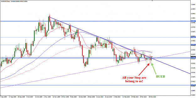 Click to Enlarge

Name: audcad.png
Size: 37 KB