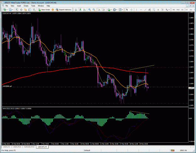 Click to Enlarge

Name: usdchf.gif
Size: 49 KB