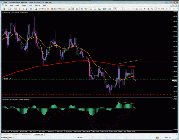 Click to Enlarge

Name: usdchf.gif
Size: 49 KB