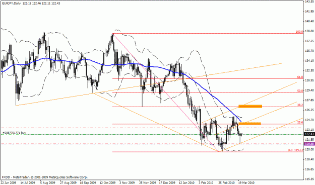 Click to Enlarge

Name: eurjpytrade.gif
Size: 22 KB
