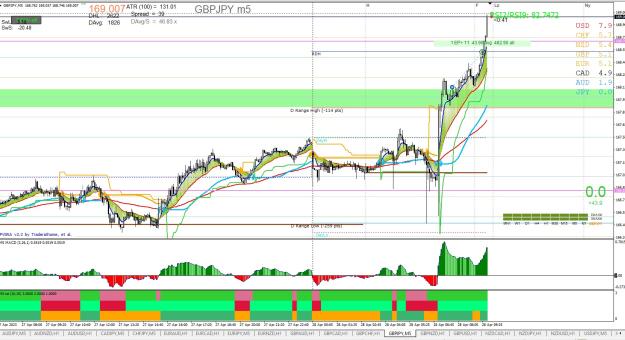 Click to Enlarge

Name: GBPJPY M5 04.28.jpg
Size: 325 KB
